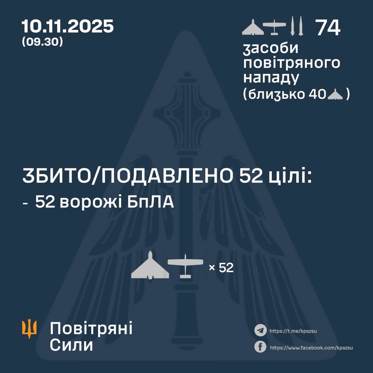 Атака на Україну 10 листопада 2025 року